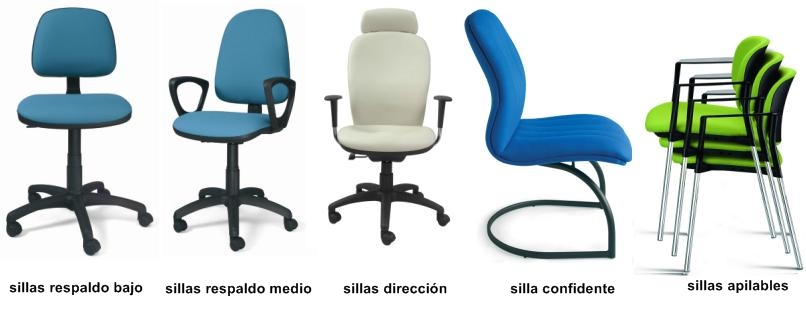 Tipos de sillas de oficina